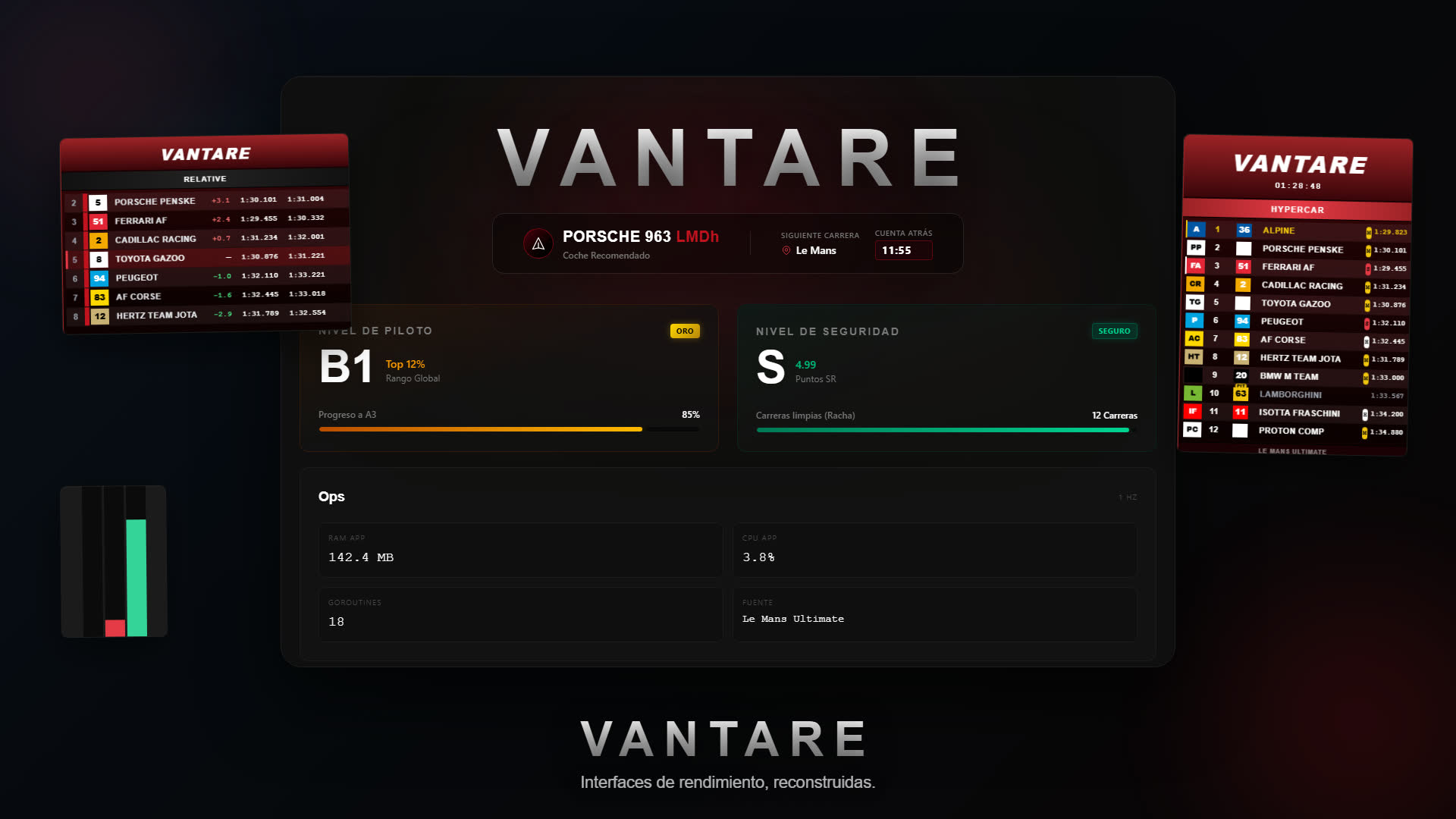 Captura real del dashboard de Vantare Overlays mostrando leaderboard, datos del coche y panel de telemetría